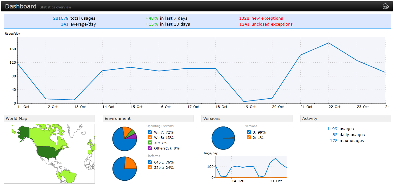 eqatec dashboard