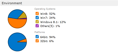 EQATEC JT dashboard