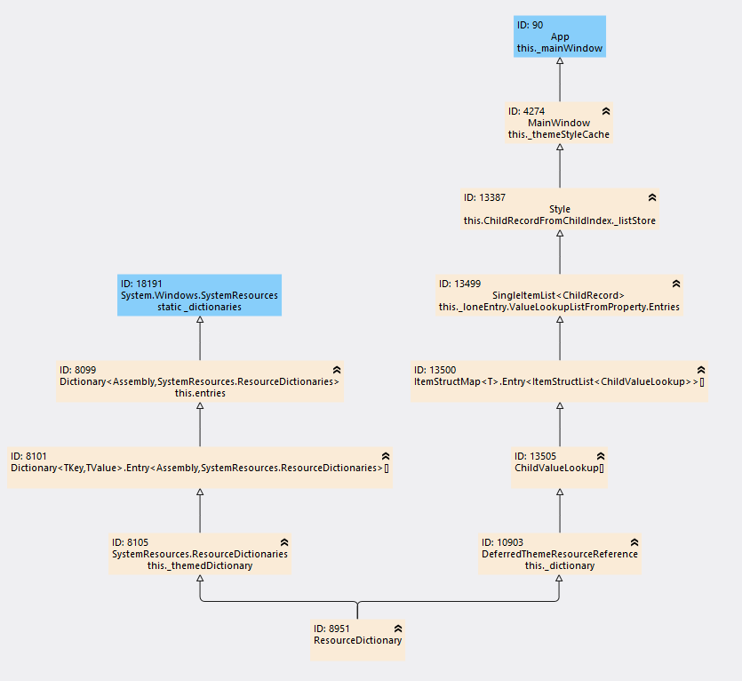 Root Paths view for a ResourceDictionary instance