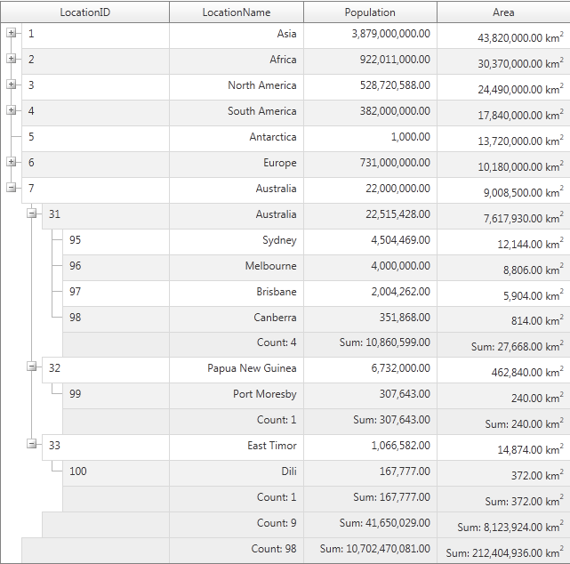 Formatting Aggregates