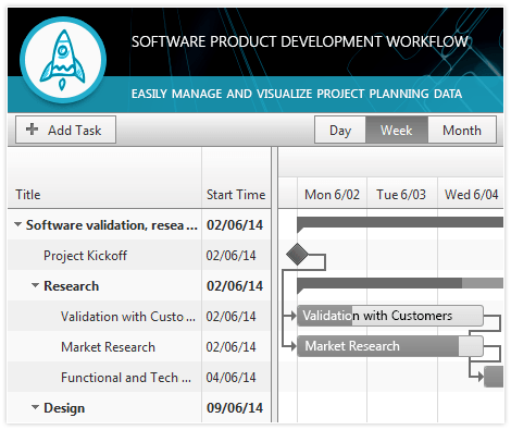 RadGantt for ASP.NET AJAX