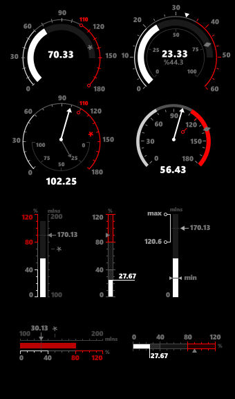 Gauge metro designs.