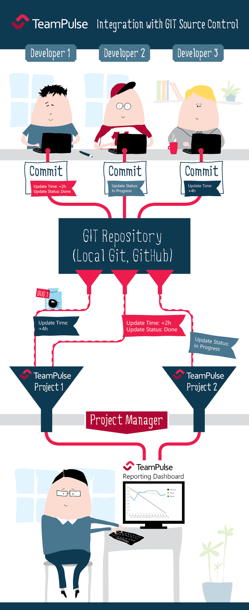 Git Integration Infograpchic