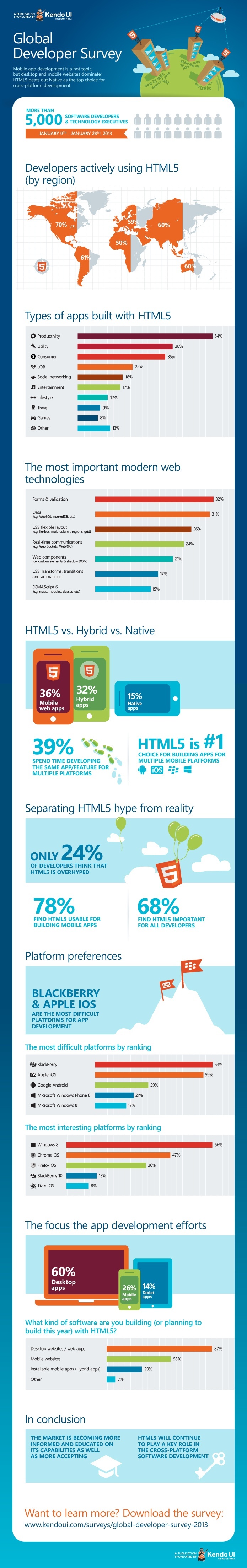 HTML5 infographic