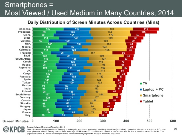 GlobalScreenViewTimes