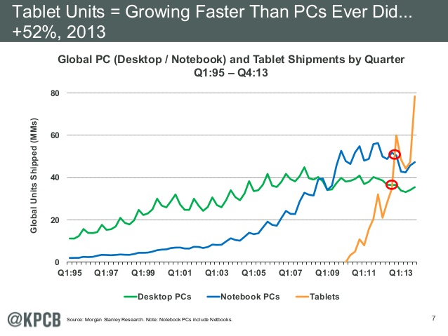 GlobalTabletShipments