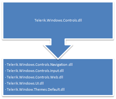 Telerik Silverlight Controls size optimization