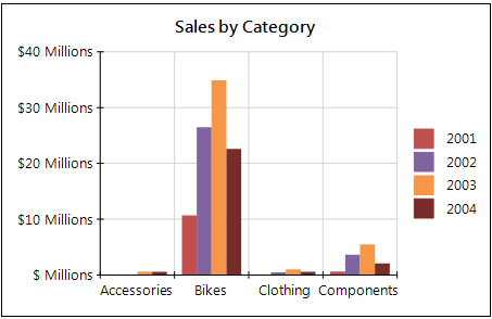 Similarities between Table and Graph item