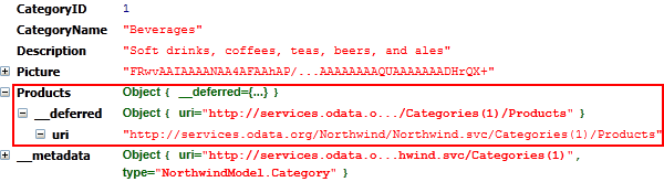 A Category entity object from a OData JSON response