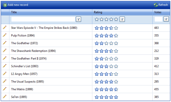 RadGrid with Rating column