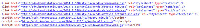 header-includes-cdn