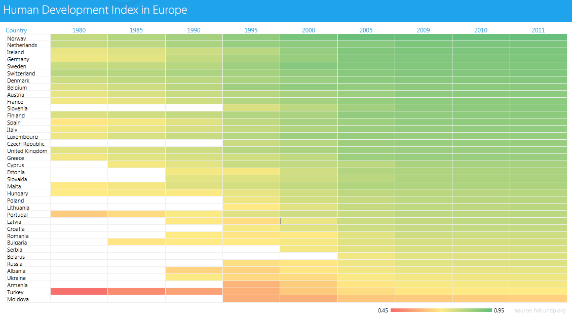 Heat map first look