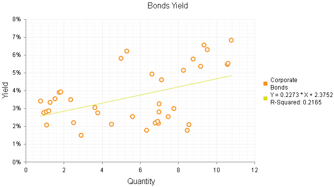 htmlchart-linear-regression