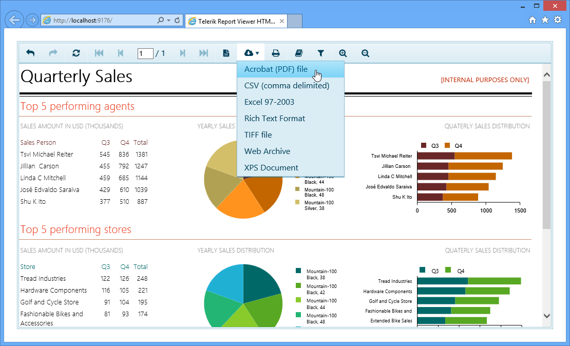 In Browser Dashboard Report
