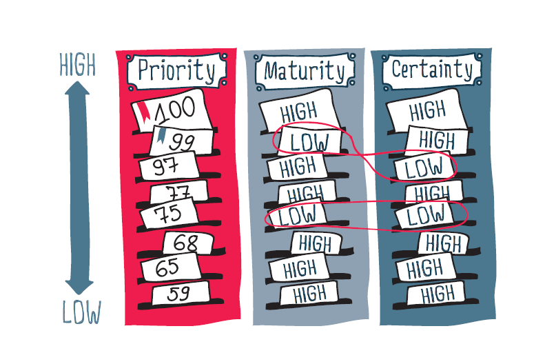 Iteration Assignment