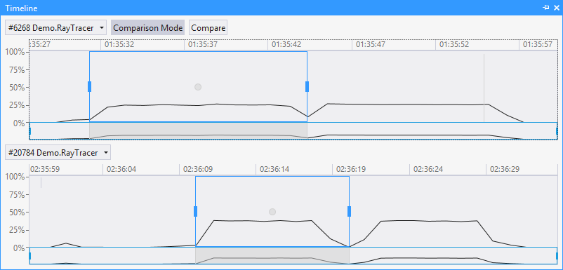 JustTrace timeline