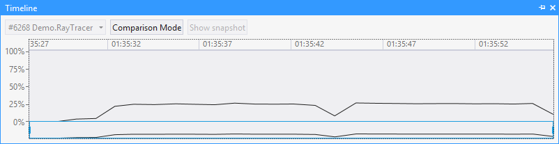 JustTrace timeline image