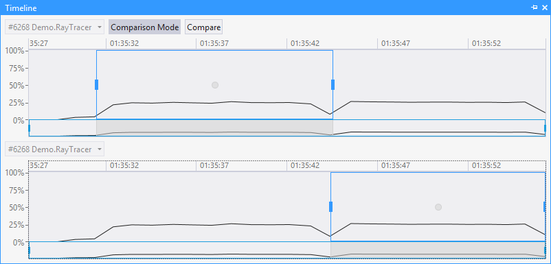 JustTrace timeline 