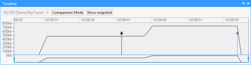 JustTrace timeline