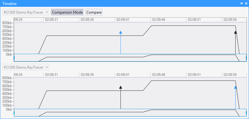 JustTrace timeline
