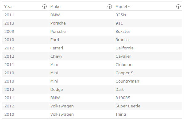 Sample Kendo UI Data Grid