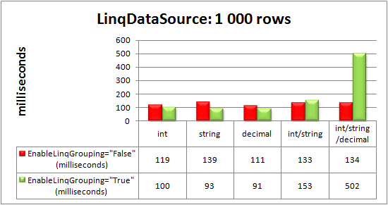 RadGrid bound to LinqDataSource control: 1000 rows