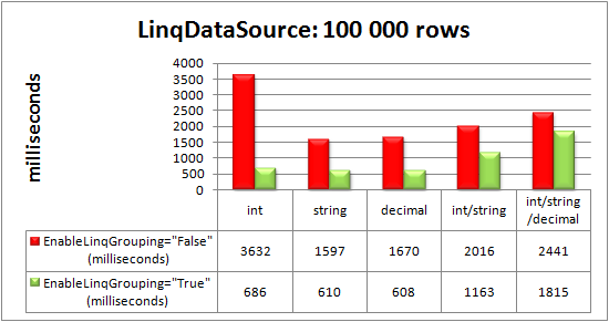 RadGrid bound to LinqDataSource control: 100 000 rows