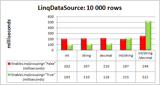 RadGrid bound to LinqDataSource control: 10 000 rows