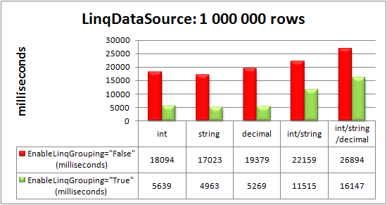 RadGrid bound to LinqDataSource control: 1 000 000 rows