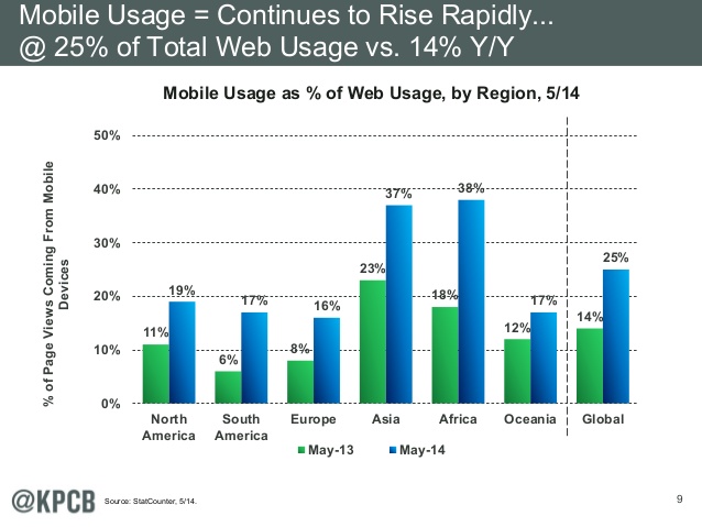 MobileInternetUsage