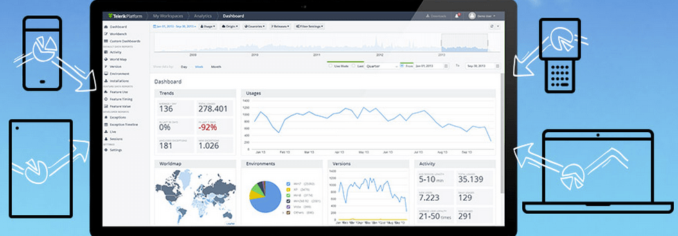 Visualization of the services provided by Telerik Analytics