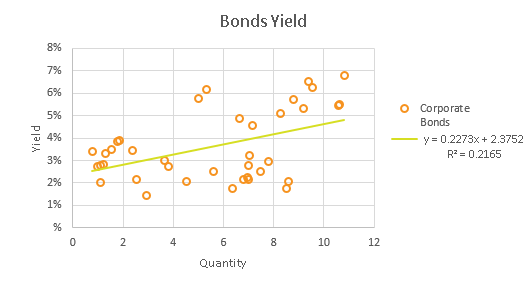 excel linear regression for plot