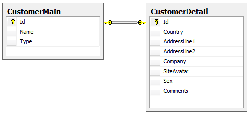 DB diagram