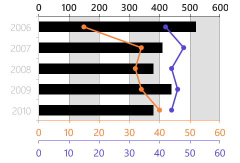 multiAxes