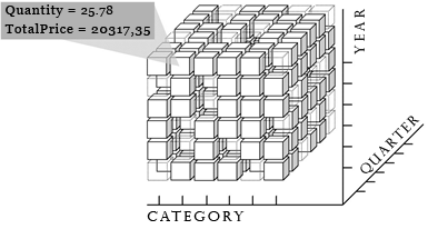 Data cube