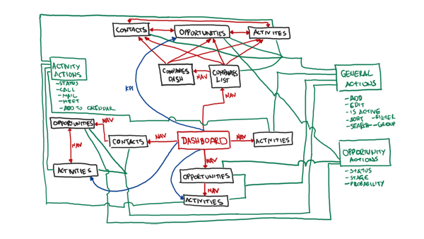 Navigation Diagram