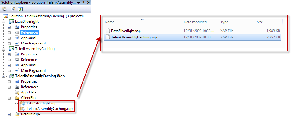 Non-cached view