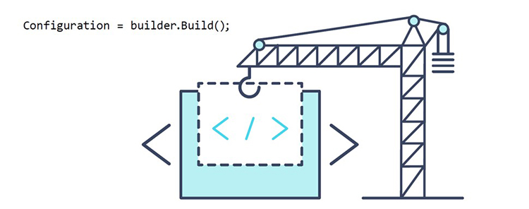 configure