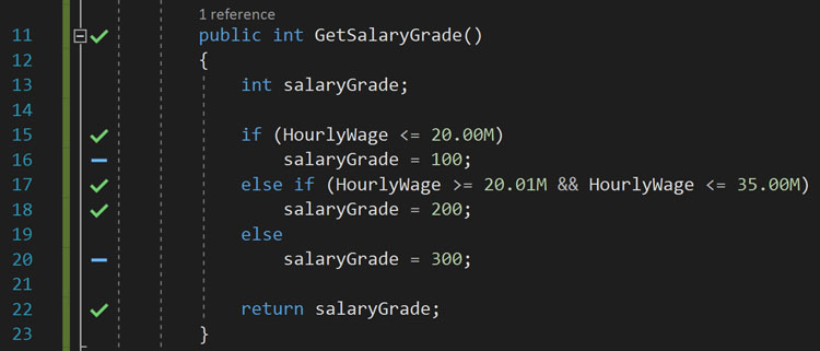 code coverage indicators