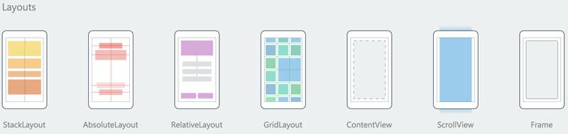 Layout Types
