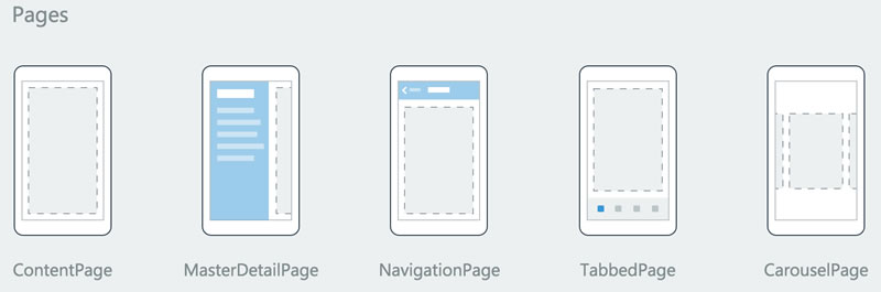 Page Types