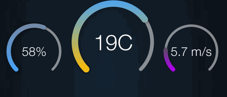 gauges-animations gauges-animations