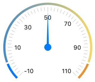 gauges-indicator gauges-indicator