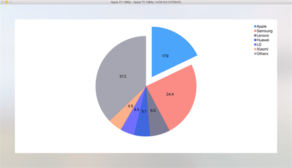 Chart for iOS on tvOS by Telerik Chart for iOS on tvOS by Telerik
