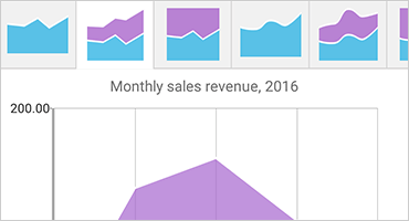 chart-nativescript chart-nativescript