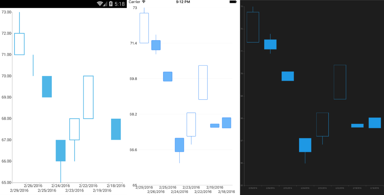 candlestickseries-xamarin-renderer