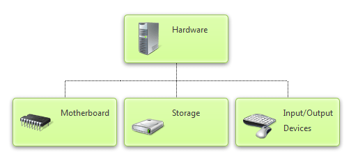 Telerik OrgChart for ASP.NET AJAX