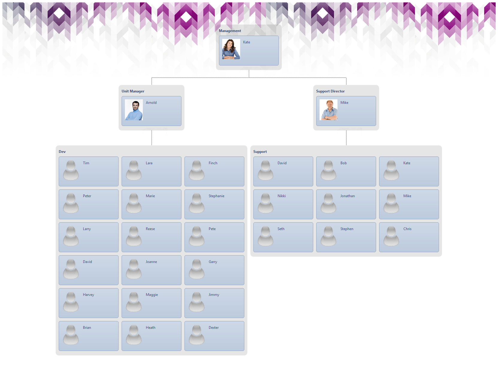 Fully expanded org. chart with ColumnsCount set to 3.