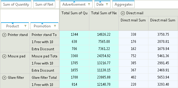 RadPivotGrid for WinForms Column Aggregates