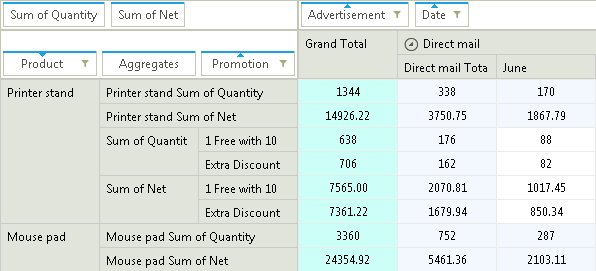 RadPivotGrid for WinForms Row Aggregate Level 1